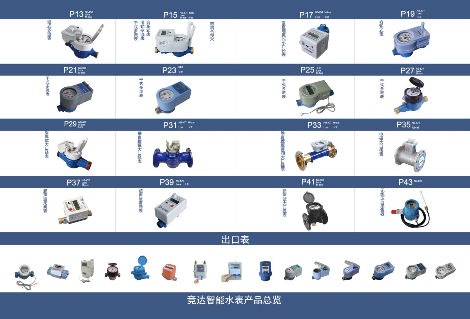竞达智能水表图册第3页