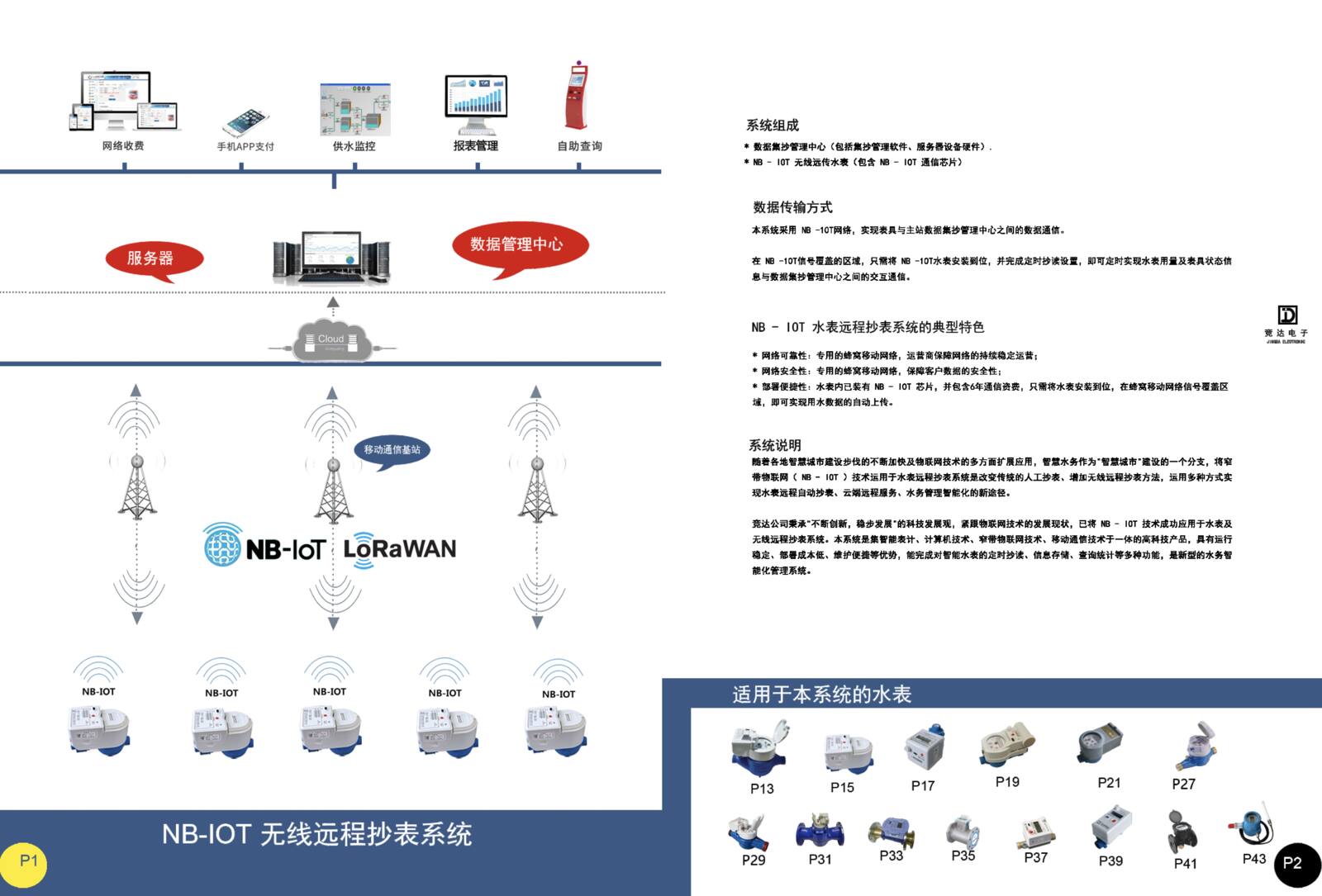 竞达智能水表图册第4页